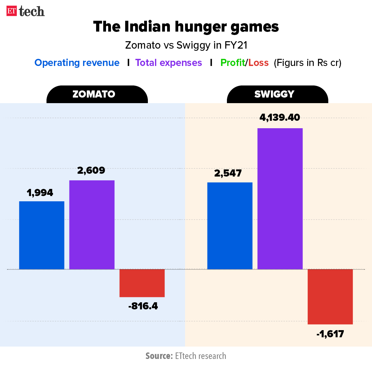The Indian hunger games